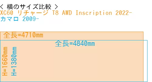 #XC60 リチャージ T8 AWD Inscription 2022- + カマロ 2009-